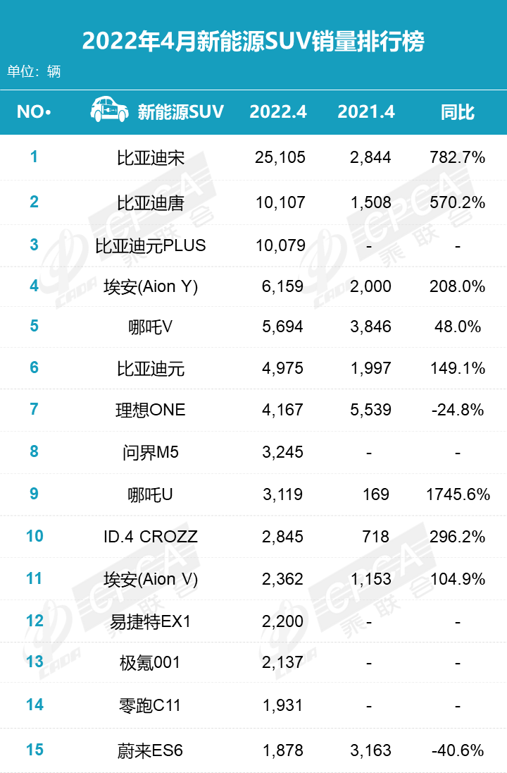 对赌考核压力下 李斌的蔚来能否只依仗用户体验？