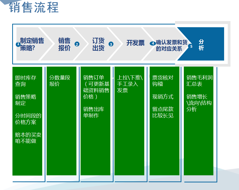 一个财务软件到底多重要？财务人不学，随时吃小亏，迟早吃大亏