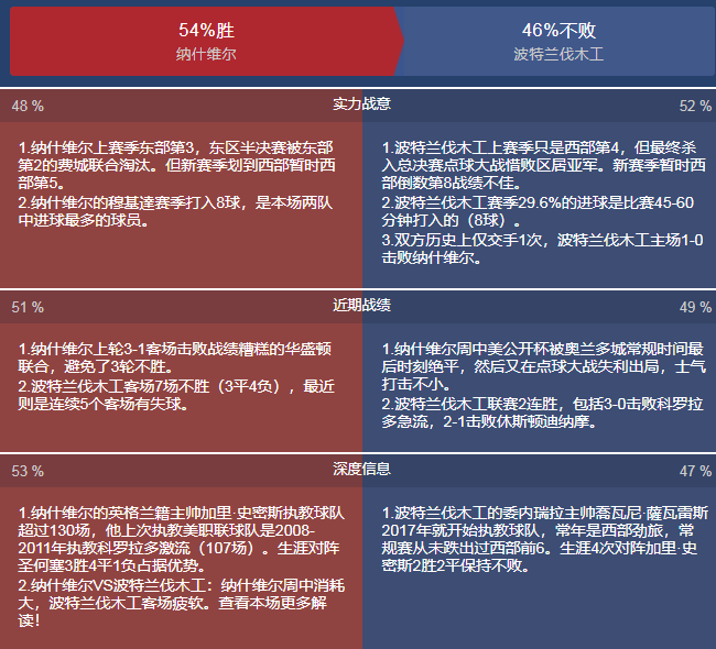 足球比赛赛前情报哪里看(今日美职联足球扫盘：独家！独家！（重要的事情说三遍）)