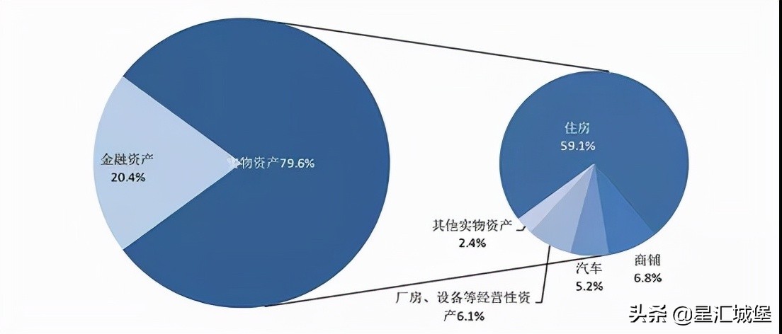 年入百万的中产，看似光鲜，实则不堪一击