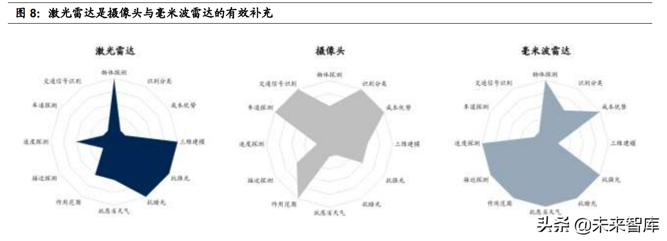 智能汽车感知相关产业深度研究：环境感知、车身感知、网联感知