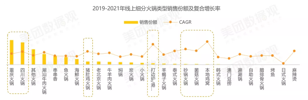 2021年中国火锅十大品牌排行榜新鲜出炉啦！普通玩家还有机会吗？