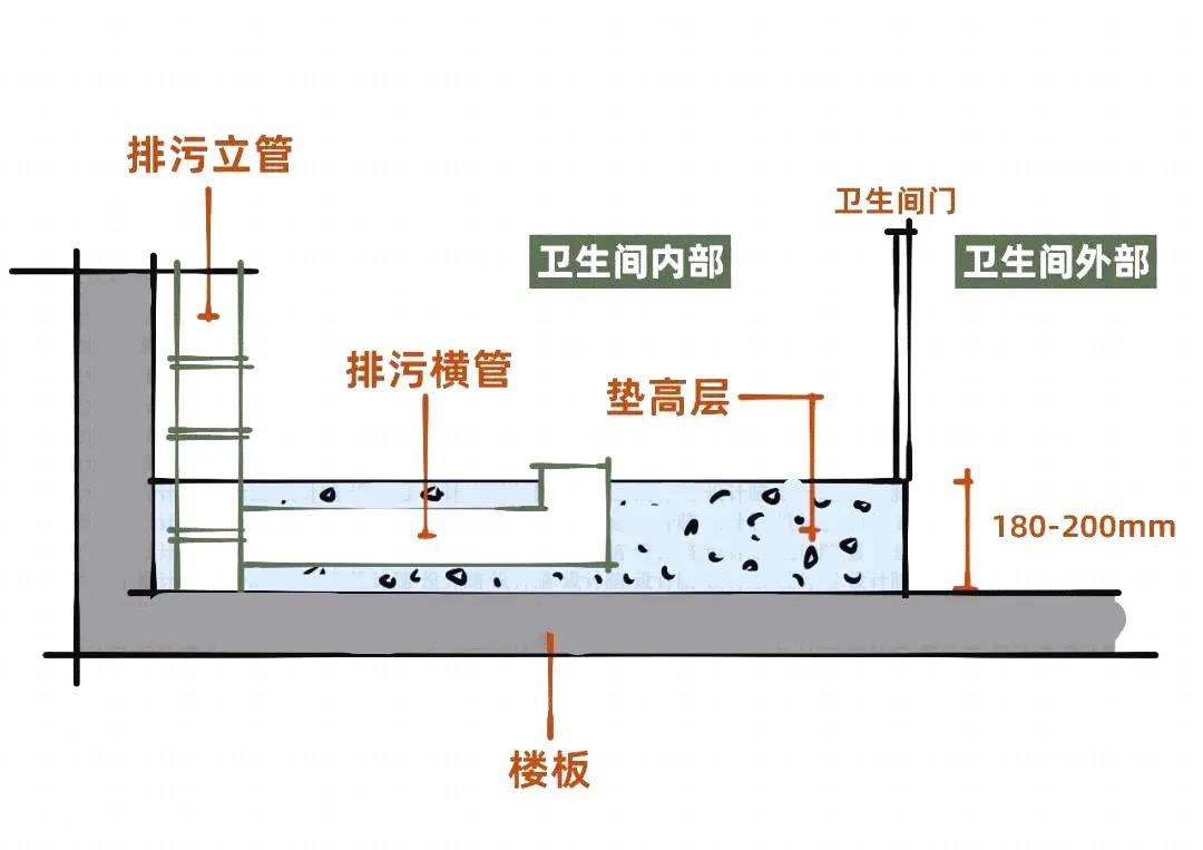 卫生间马桶如何做位移?从这5个方面进行深度解析