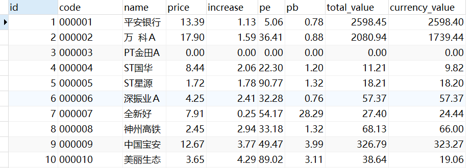 Python将股票数据保存到MySQL中