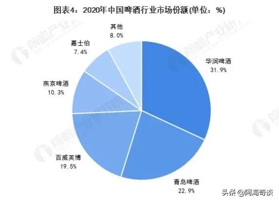 被收购的国产啤酒：盘点被五大啤酒巨头收购的国产啤酒