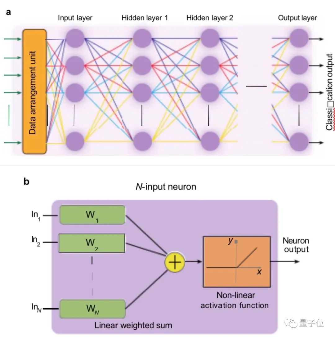 光速图像识别了解一下：低于1纳秒的那种 | Nature