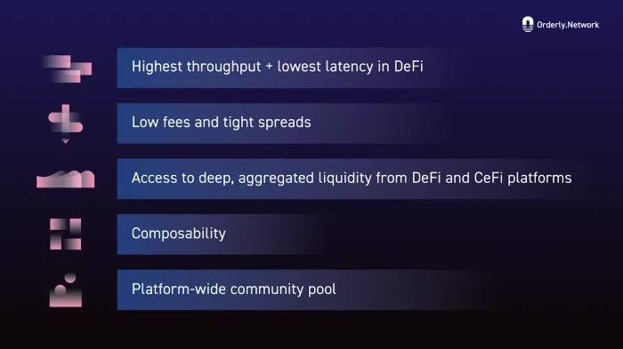 由红杉资本领投的顶级项目Orderly Network，去中心化交易（DEX）