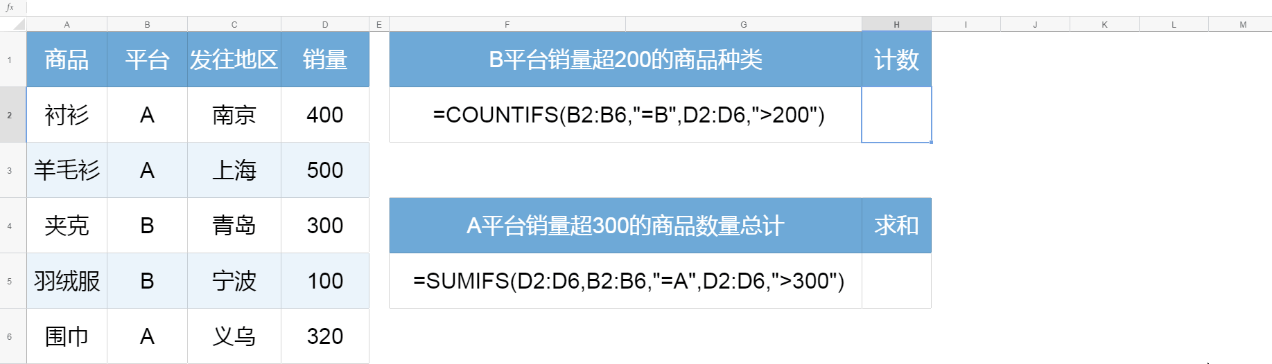 这 9 个进阶公式，记住一半你就是表格达人