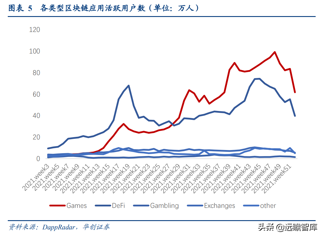 拆解元宇宙：什么是 GameFi 和链类游戏？是泡沫，也有可能是未来