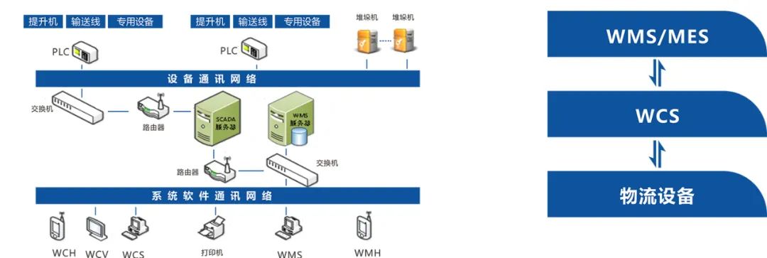 入选“优秀解决方案”，宇锋智能以工业互联网赋能智慧物流