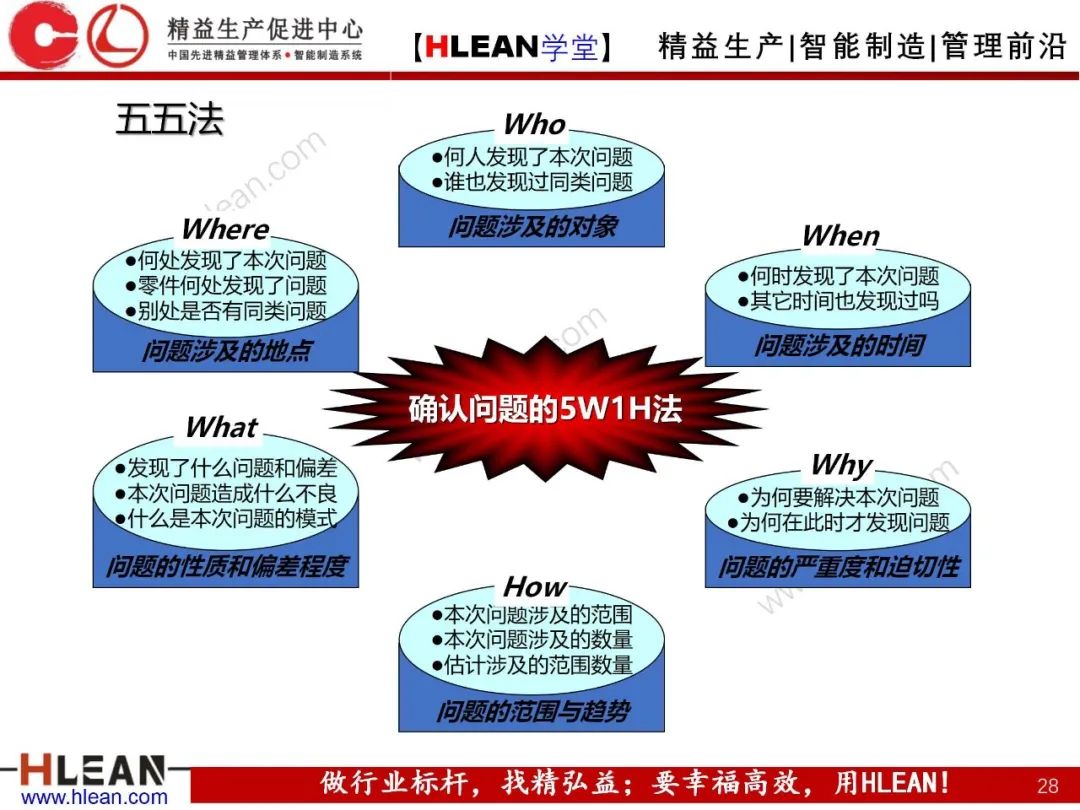 如何有效降低工廠成本