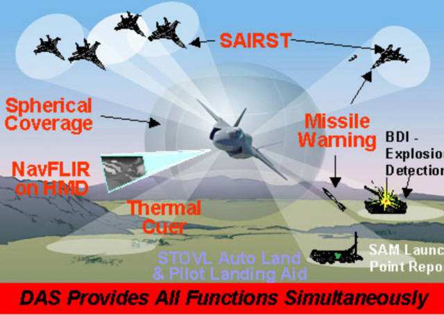 �۸���F35�������������ж��������У�����Ҫ�ü�20�������