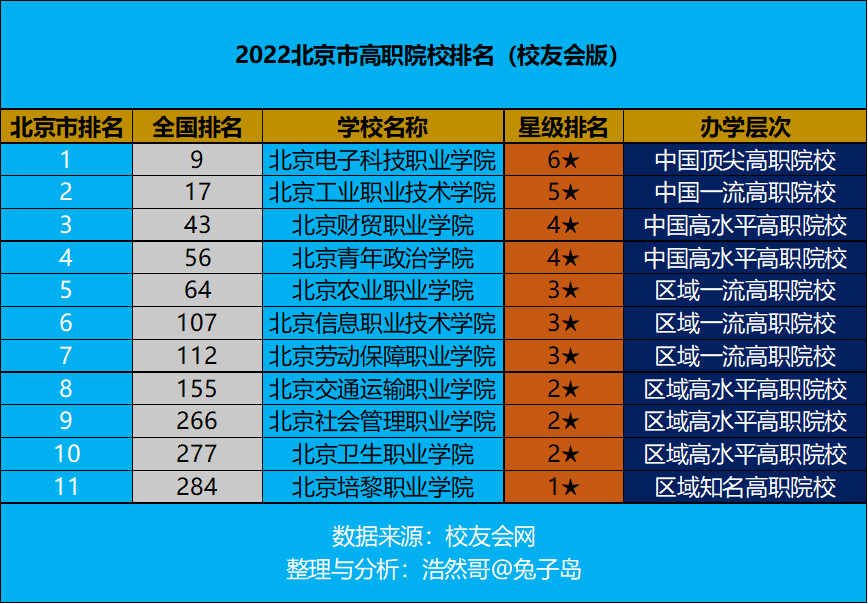 2024年全国职业学校综合实力排名榜单正式发布