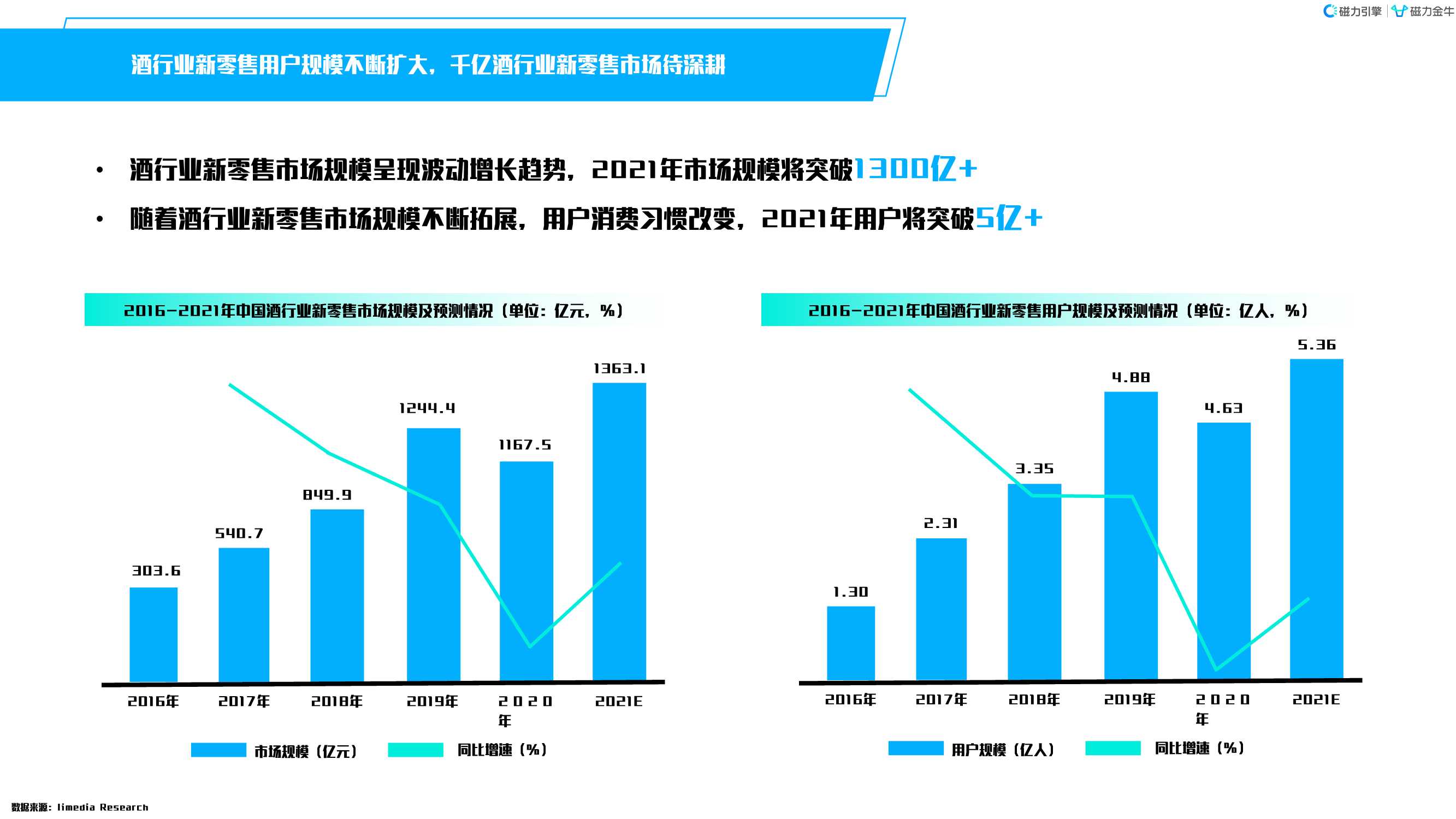 快手磁力金牛酒行业洞察报告（磁力引擎）