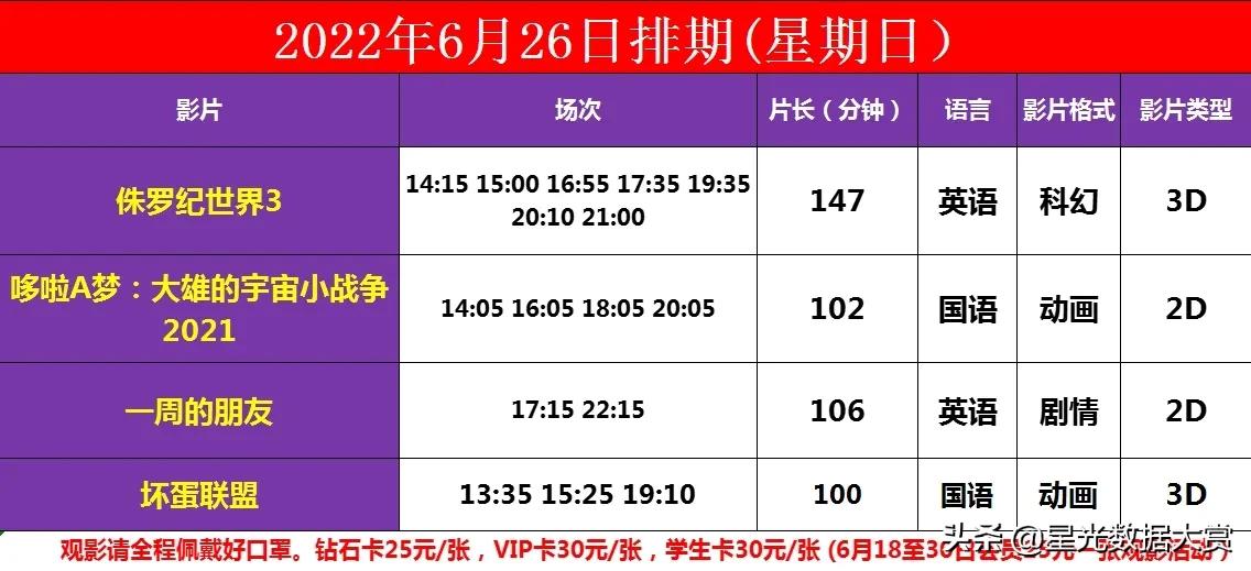《人生大事》评价两极分化，实时票房超《侏罗纪世界3》