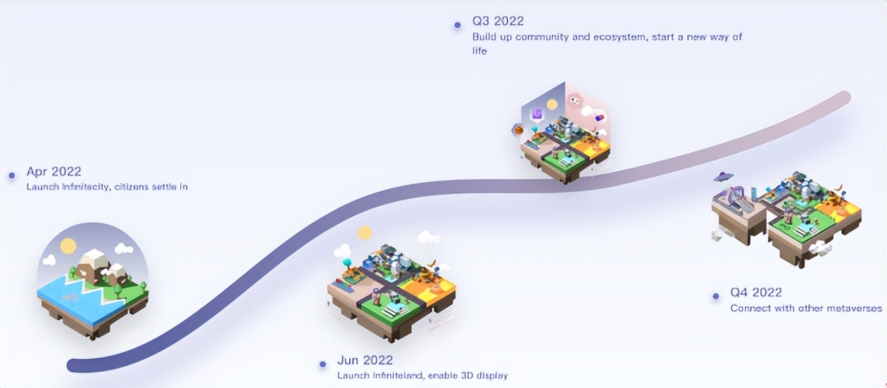 一文了解超域Infiniteland，如何打造Web3时代的亚马逊？