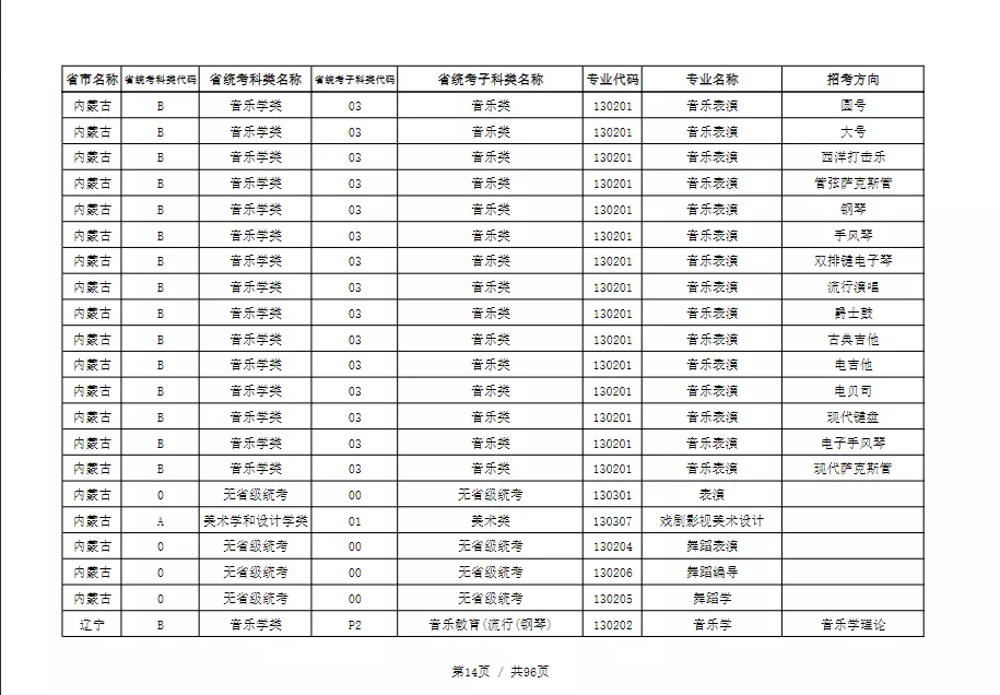 天津音乐学院2022本科招生简章！校考专业与各省统考子科类对照表