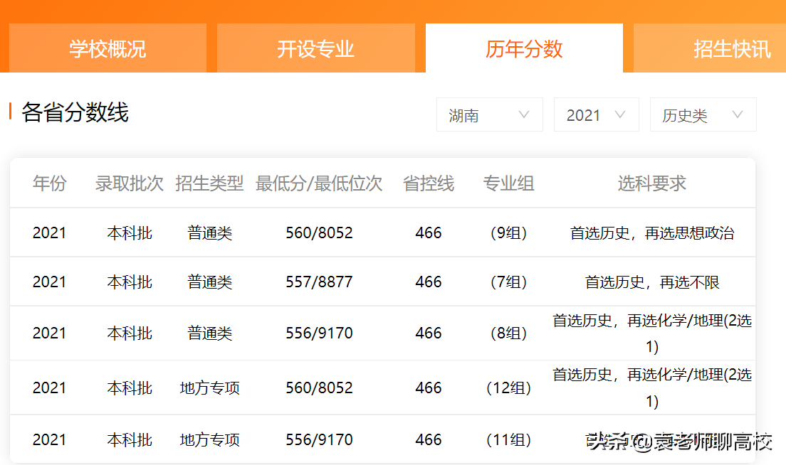 湖南科技大学与南华大学，两所位于四线城市的一本高校，该怎么选