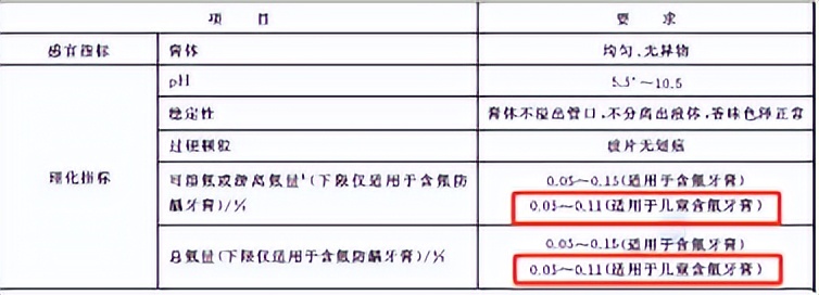 怒测18款儿童牙膏：嘴都刷烂了，才找到3款好用的