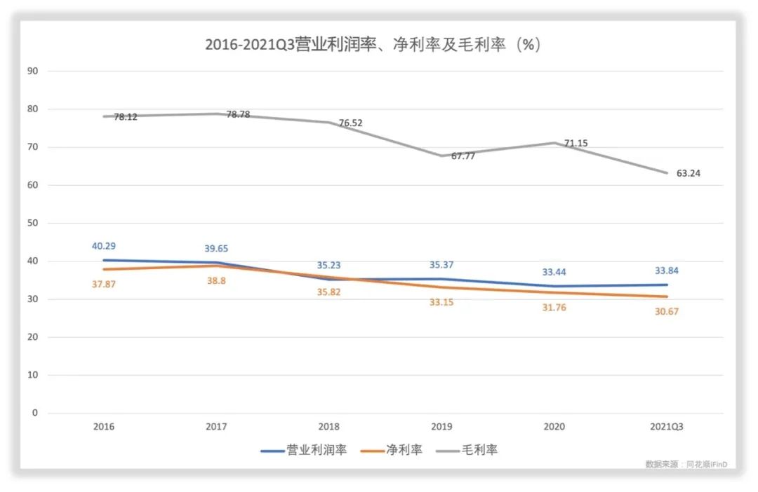 景嘉微财务数据拆解