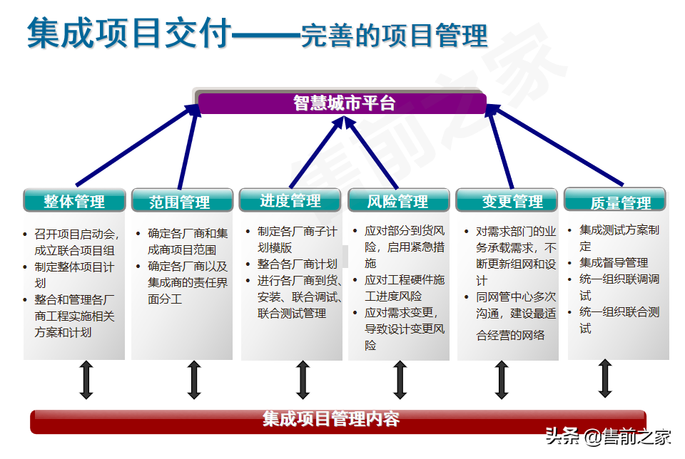 智慧城市总体解决方案精选（PPT）