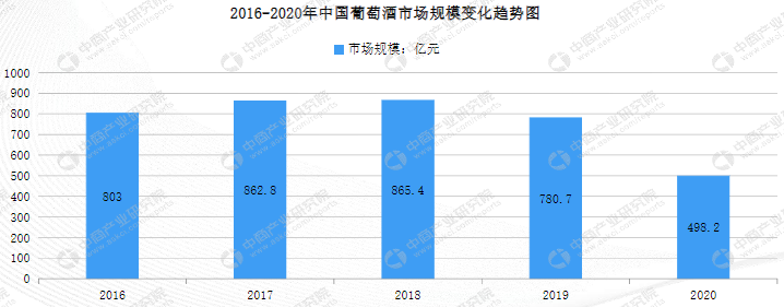减税叠加农业概念，国产葡萄酒翻身的机会来了？