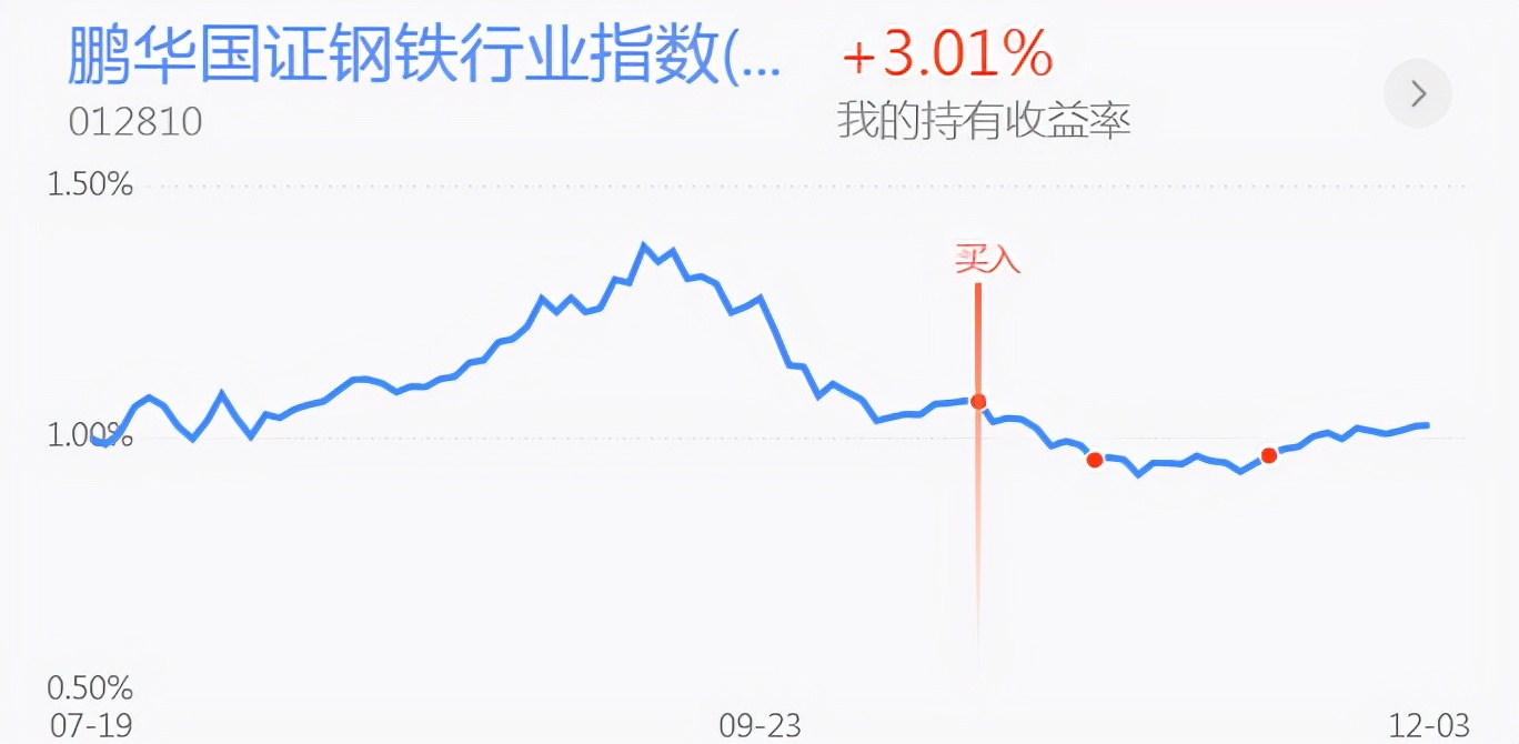 两市分化关灯吃面！新能源半导体 钢铁煤炭 医药白酒行情分析