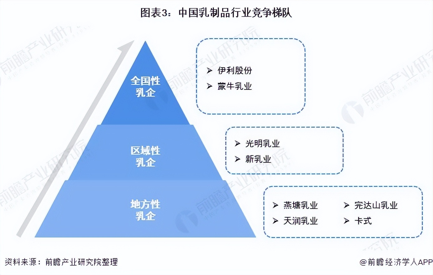 「行业深度」洞察2022：中国乳制品行业竞争格局及市场份额分析