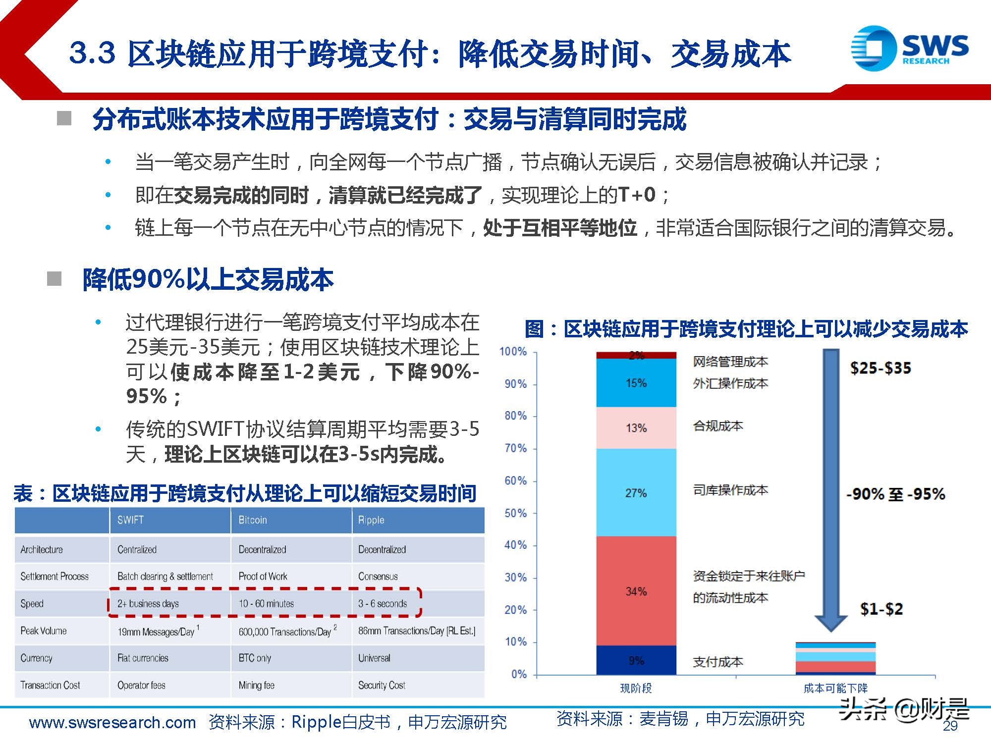 金融科技Fintech行业2022春季策略：数字货币产业链投资机会梳理