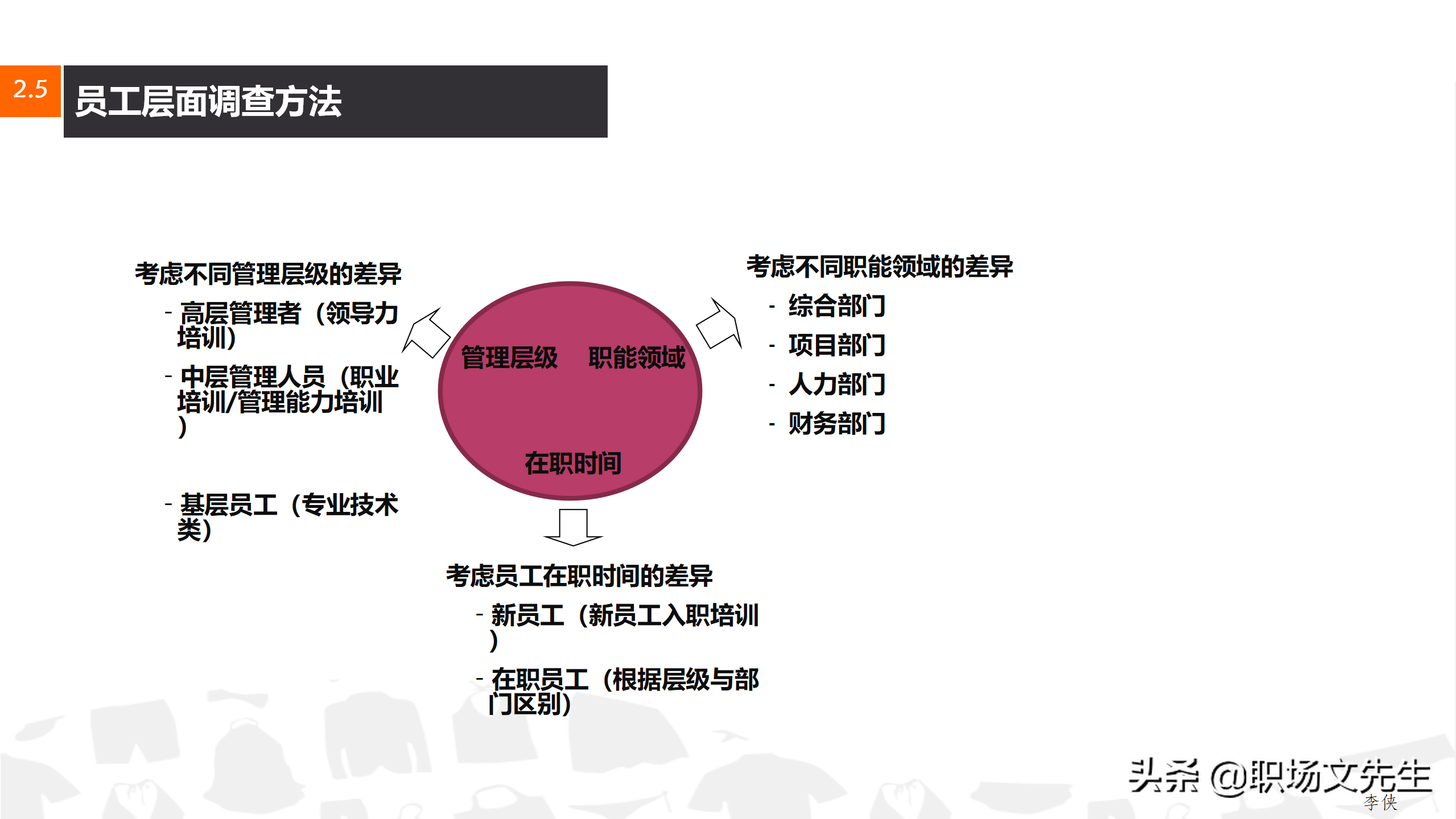 搭建培训讲师，31页企业集团培训计划方案，企业课程体系设立思路