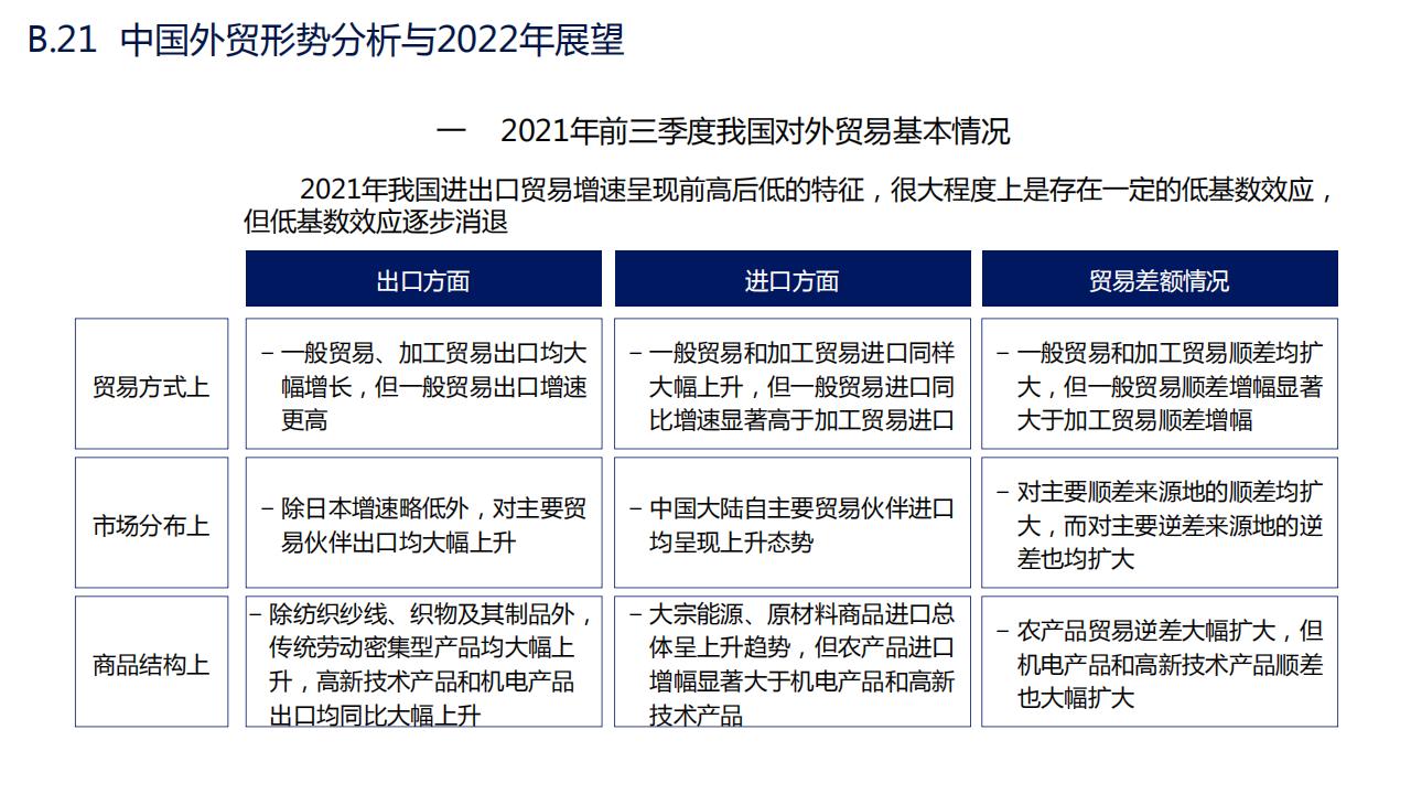 图解经济蓝皮书：2022年中国经济形势分析与预测，156页完整版