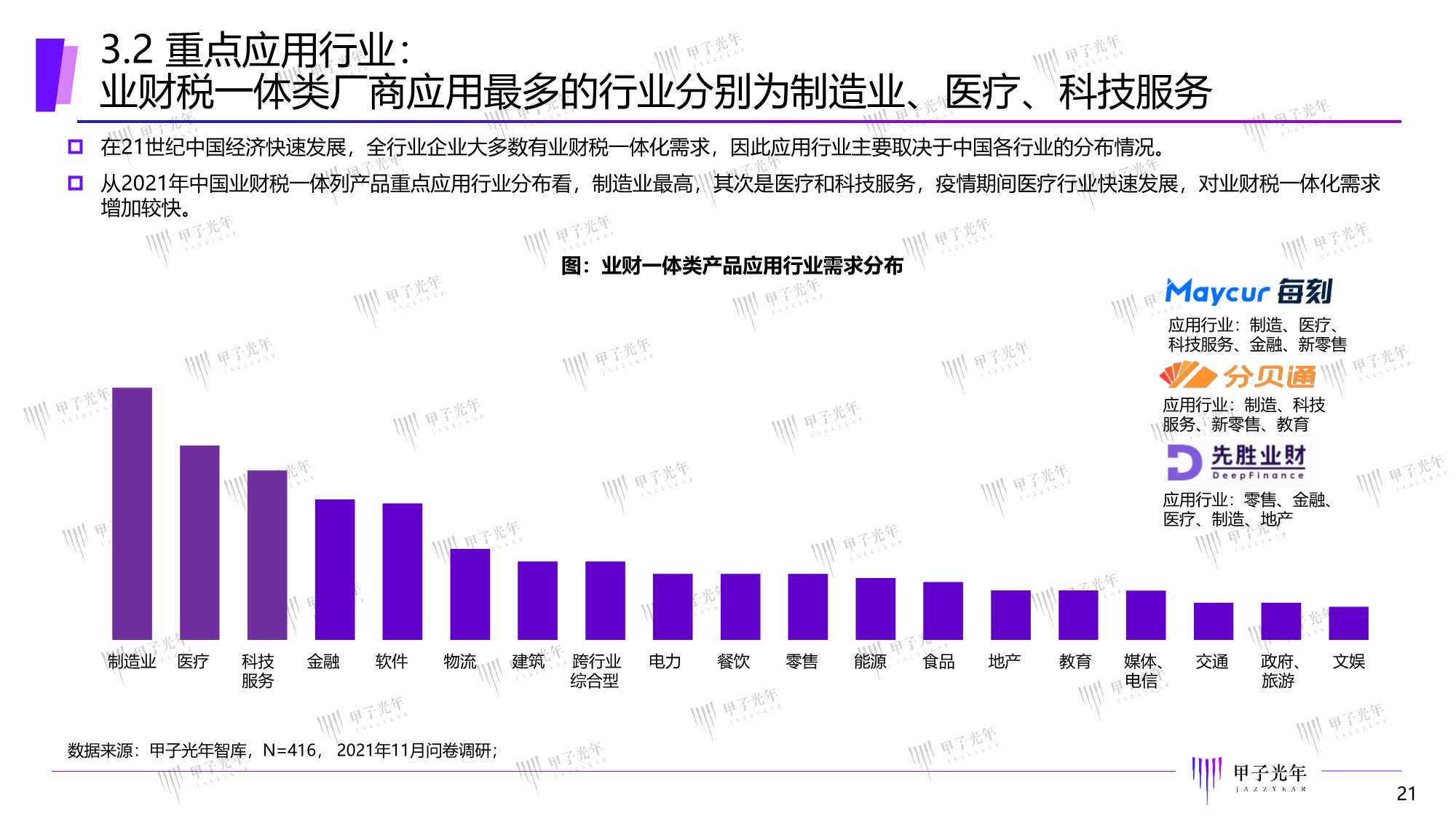 2022中国智能财税市场研究报告：精准定位，一体多样