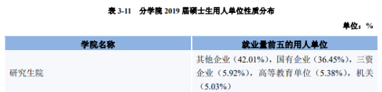 「郑炳/炳哥金融专硕」南京财经大学金融专硕考研备考权威解读