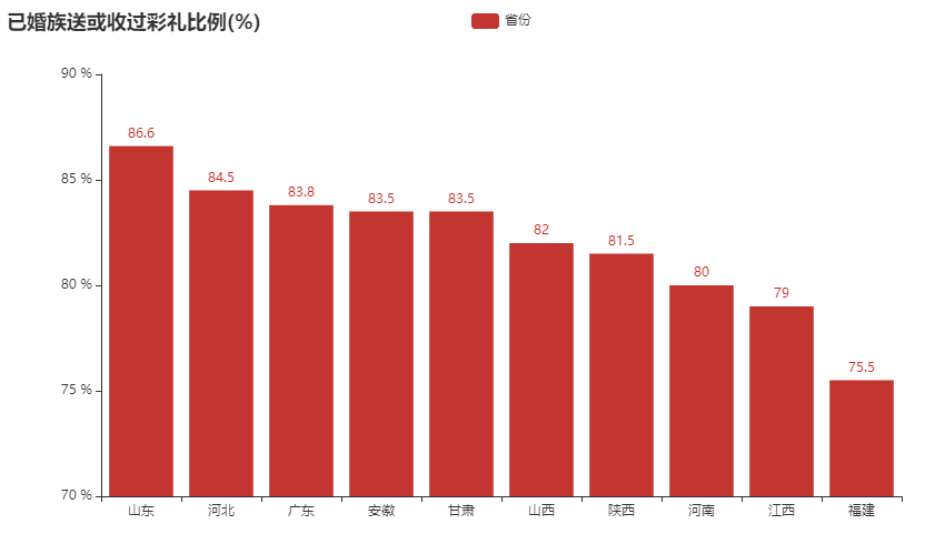女朋友要50万彩礼（结婚彩礼50万违法吗）