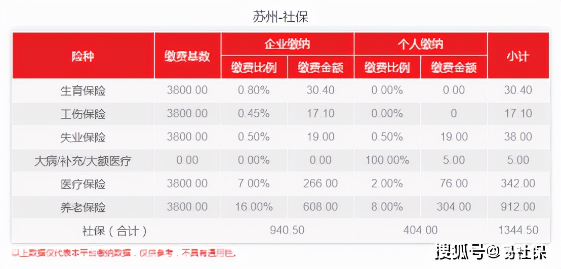 苏州社保代缴,苏州社保代缴机构