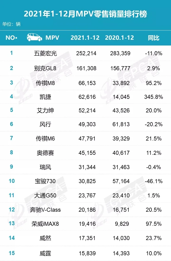 2021年全年销量排行榜出炉,你的车排第几?