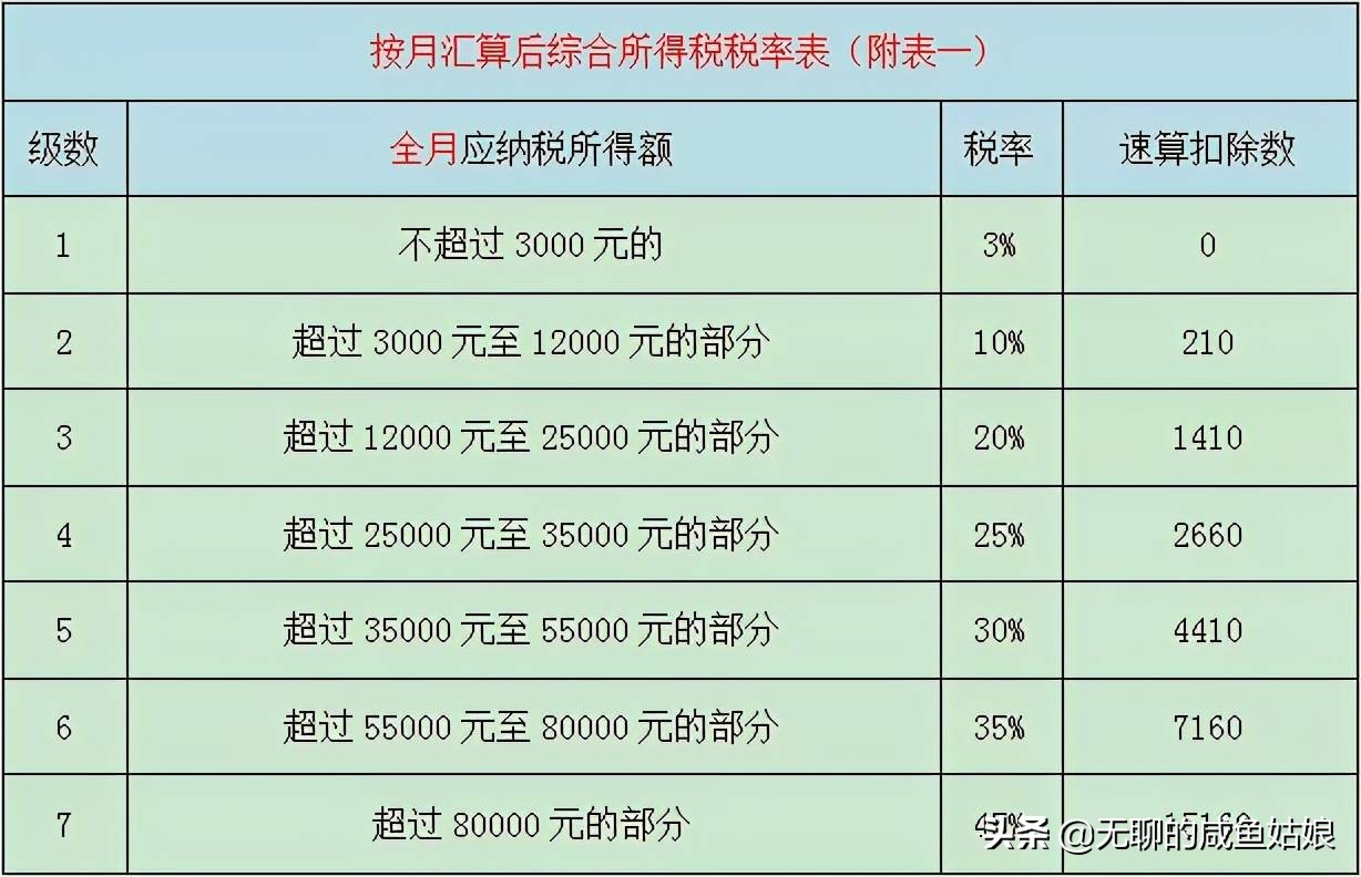 一次性扣税和综合扣税的区别是什么（年终奖是“单独计算”）