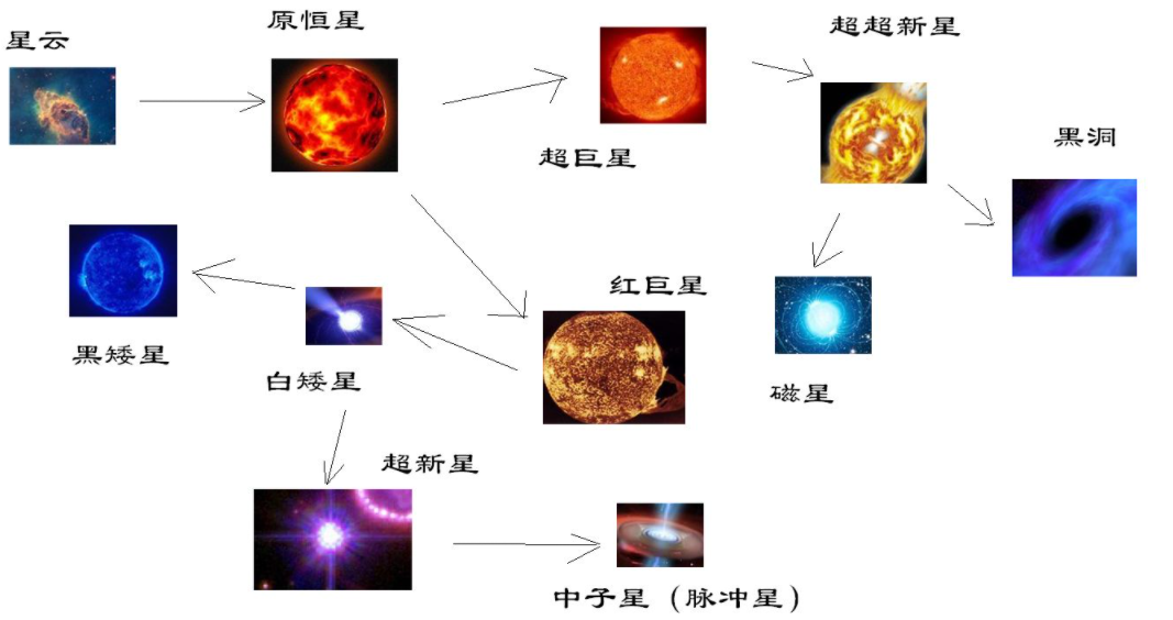 质量10千克的黑洞，寿命仅84飞秒，温度却高达120万亿亿摄氏度