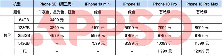 苹果新 iPhone SE 值得买吗，购买前你需要注意这些