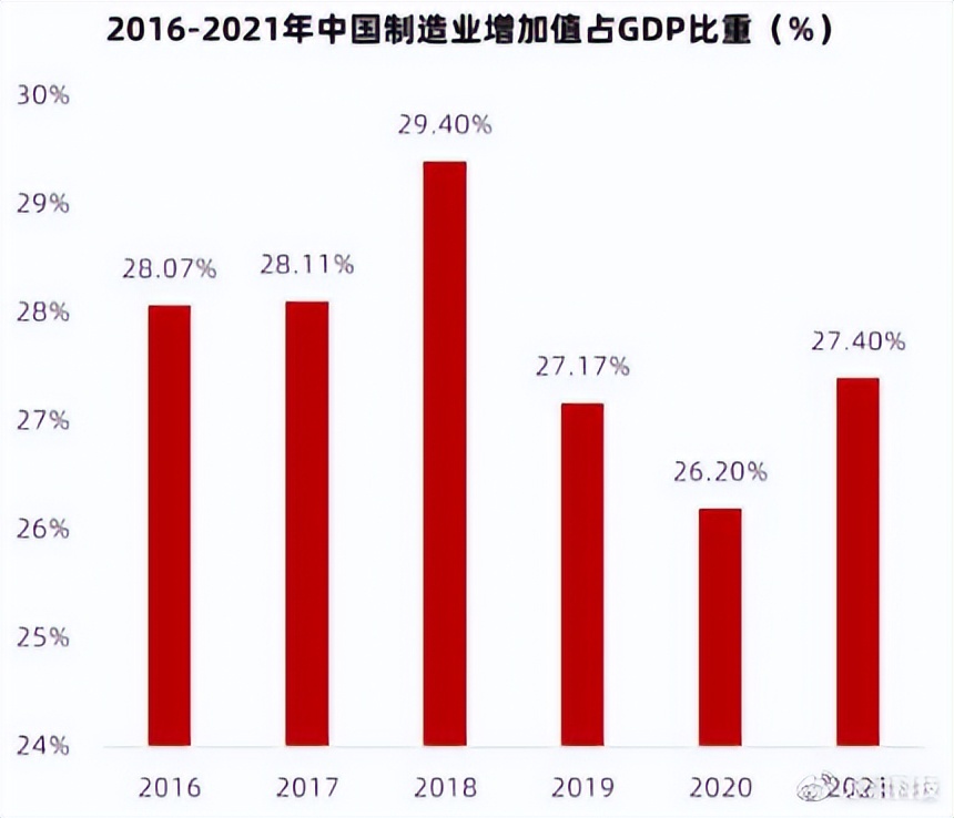 数字化转型道阻且长，如何迈出这最为关键的第一步？