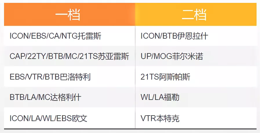 如果让我来做决定我会选择利物浦(FIFA ONLINE 4 新版本队套推荐——利物浦)