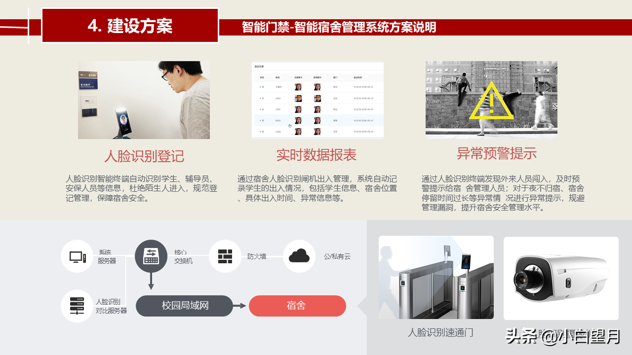 智慧校园建设总体建设方案