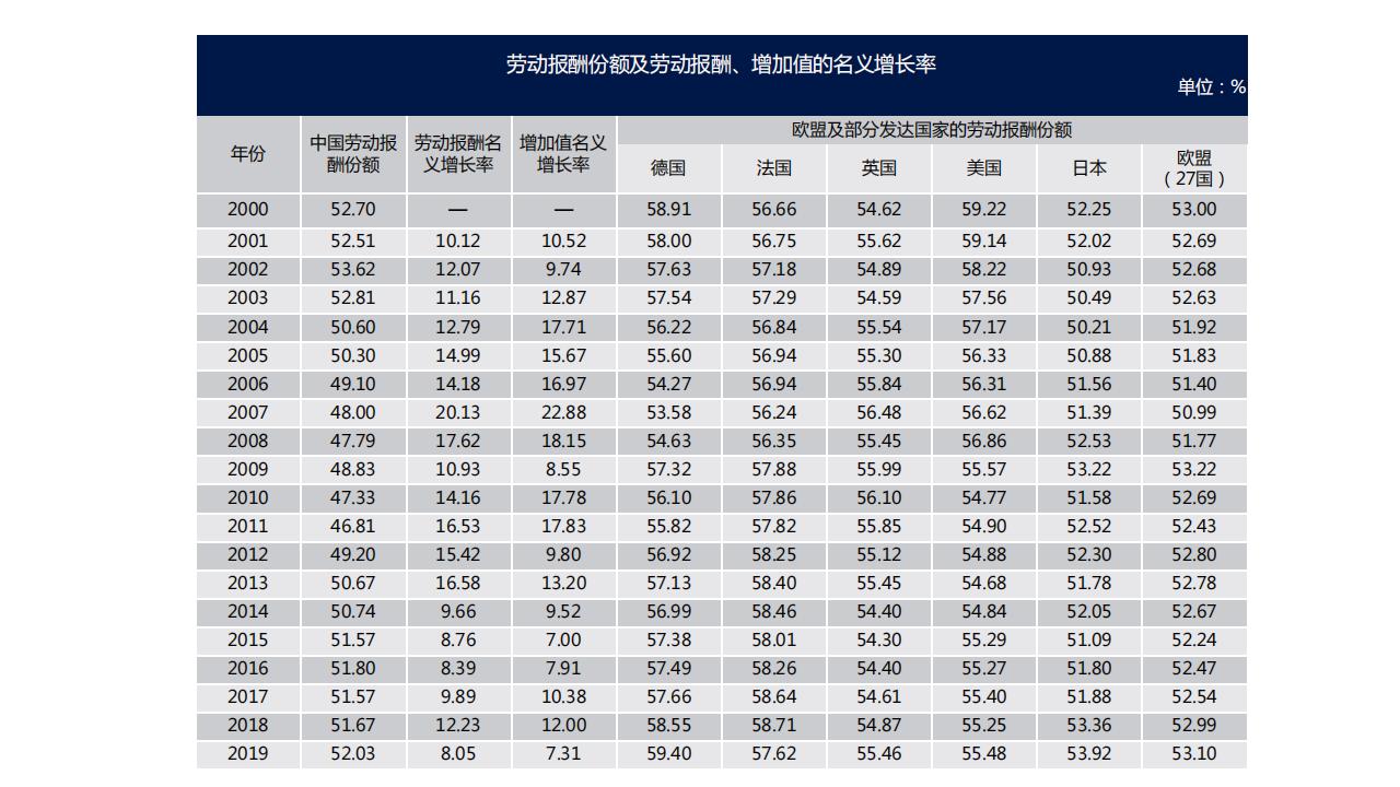 图解经济蓝皮书：2022年中国经济形势分析与预测，156页完整版