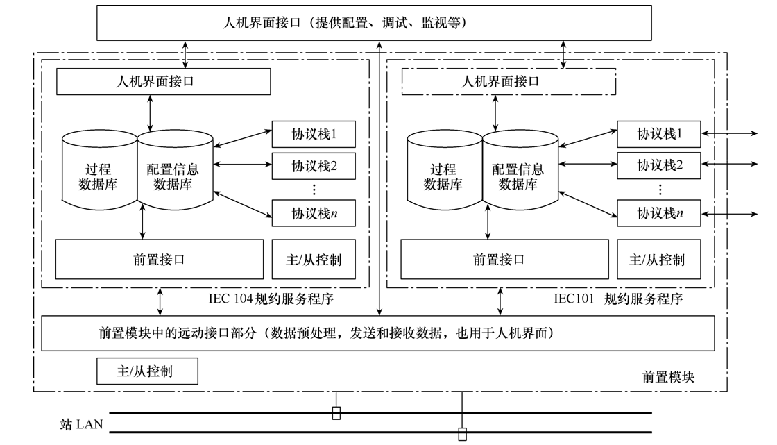 國網(wǎng)許繼集團：云貴互聯(lián)通道工程遠動通信系統(tǒng)的設(shè)計