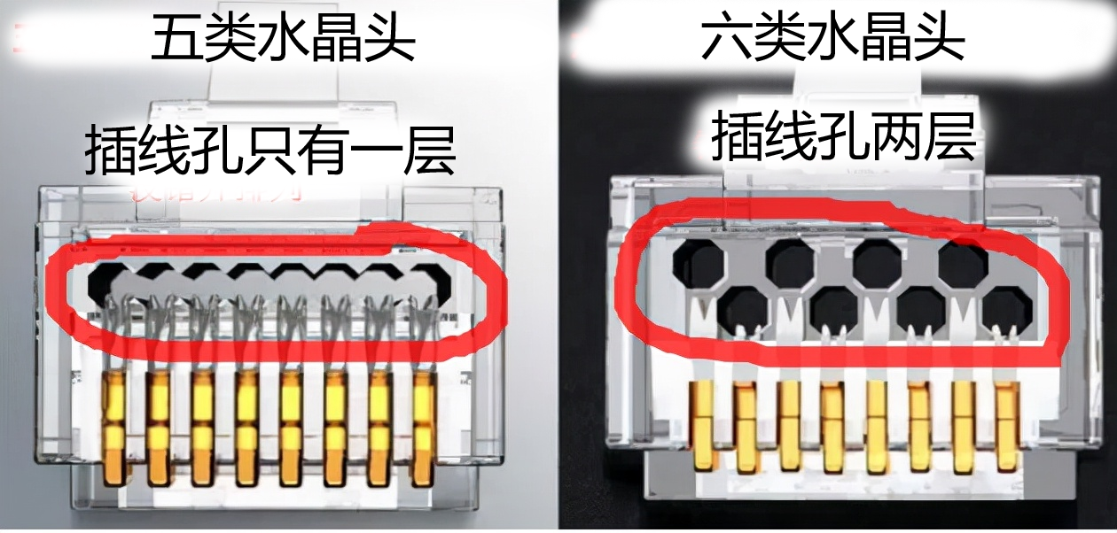 只需看一点，就可以区分五类和六类水晶头