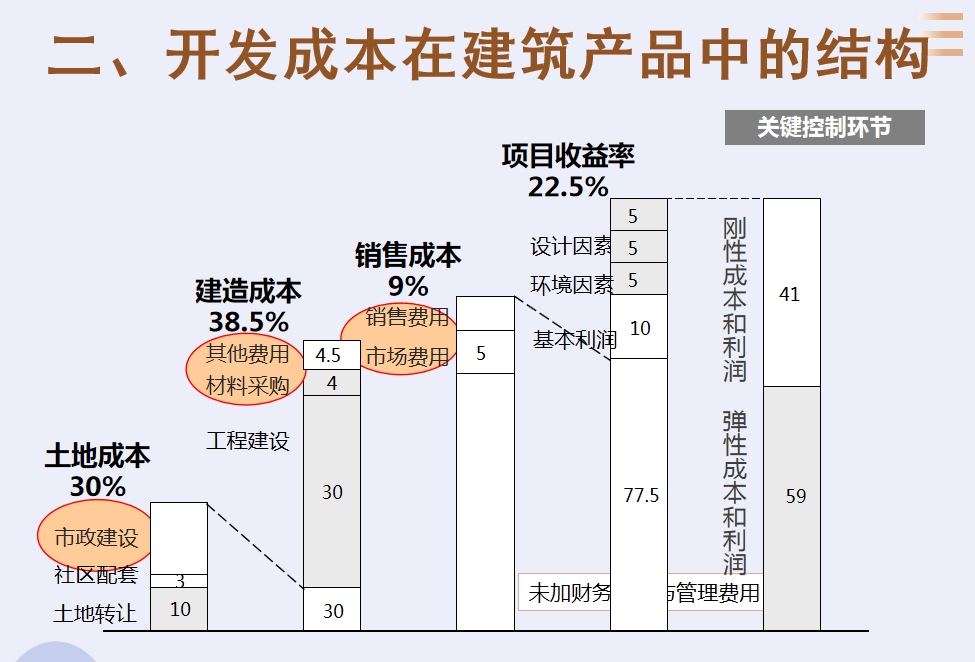 房地产会计吃香？超详细的房地产成本核算内容，建议收藏