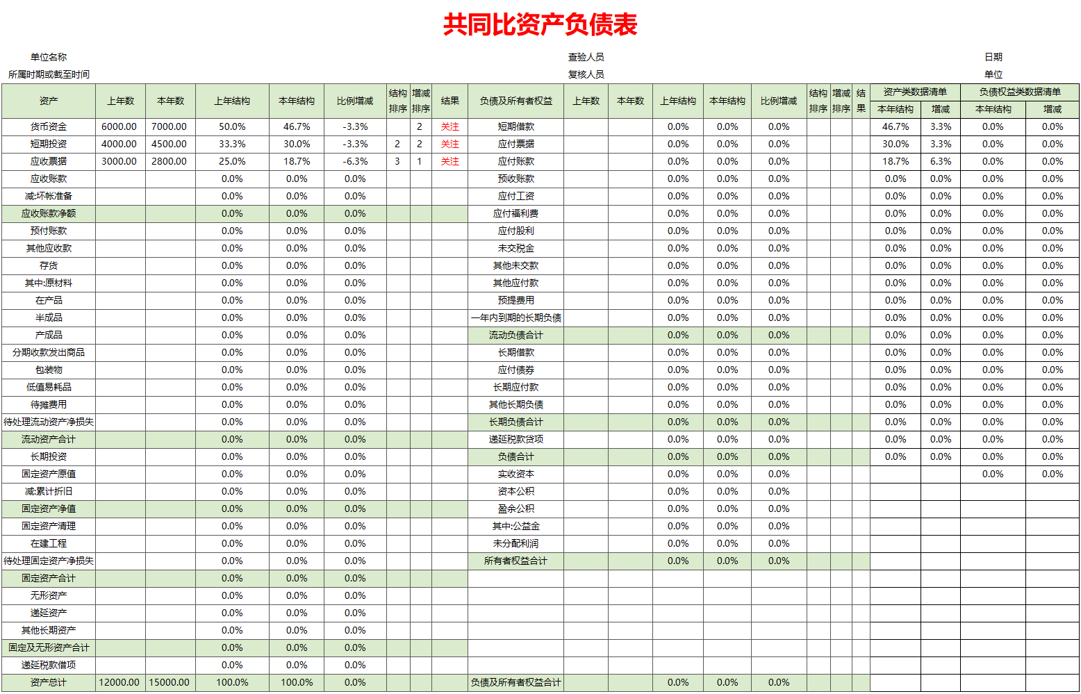 熬了72个小时，终于把财务报表分析编制成Excel系统，含杜邦分析