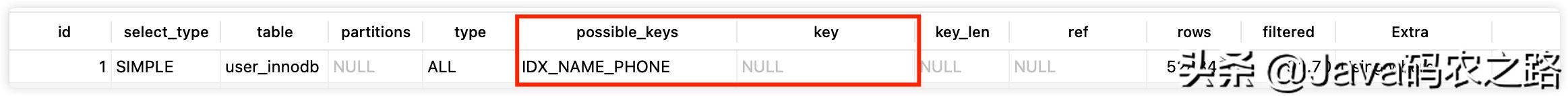 图解｜用好MySQL索引，你需要知道的一些事情