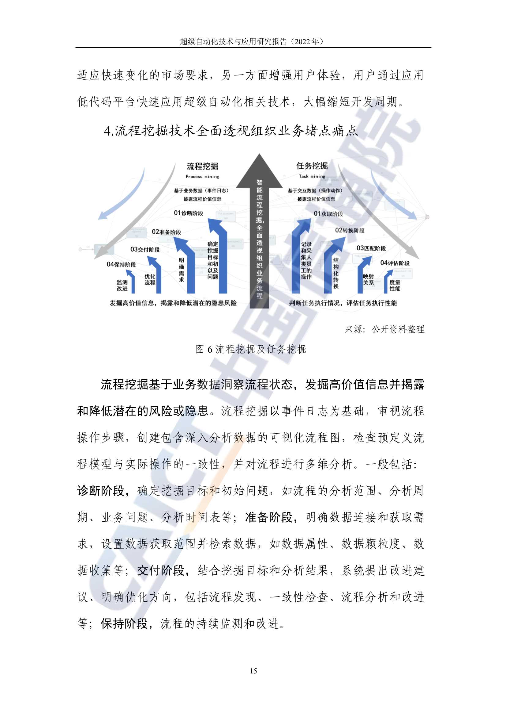 超级自动化技术与应用研究报告(2022年)