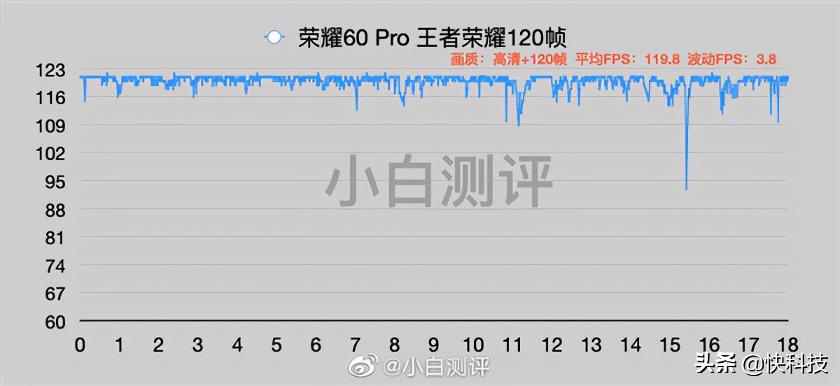 荣耀60多少钱（荣耀发布了新一代数字系列手机）